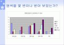 헤어 숍 마케팅 전략 9페이지