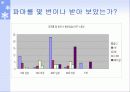 헤어 숍 마케팅 전략 10페이지