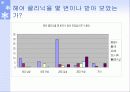 헤어 숍 마케팅 전략 11페이지