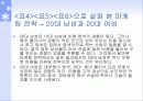 헤어 숍 마케팅 전략 13페이지