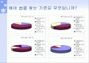 헤어 숍 마케팅 전략 14페이지