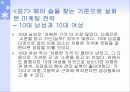 헤어 숍 마케팅 전략 15페이지