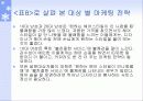 헤어 숍 마케팅 전략 18페이지