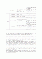 현대사회에서의 관광의 중요성과 관광의 바람직한 발전 방향 12페이지