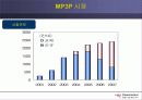 mp3를 분석하라 6페이지