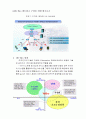 Wi-Bro(Wireless Broadband 와이브로) 기술 7페이지