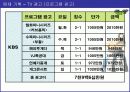SK텔레콤 GXG 매체 기획서 27페이지