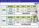 SK텔레콤 GXG 매체 기획서 30페이지