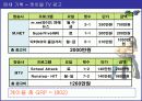 SK텔레콤 GXG 매체 기획서 37페이지