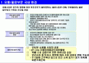 [기업 분석] 국내 특송사업 진출 기업 - UPS, DHL, FedEx, TNT 분석 2페이지