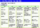 [기업 분석] 국내 특송사업 진출 기업 - UPS, DHL, FedEx, TNT 분석 3페이지