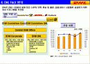[기업 분석] 국내 특송사업 진출 기업 - UPS, DHL, FedEx, TNT 분석 5페이지