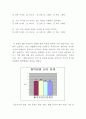 B형 남자 괜찮다! 15페이지