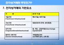 전자상거래 성공기업의 특징 12페이지