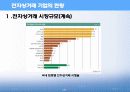 전자상거래 성공기업의 특징 21페이지