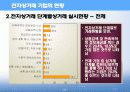 전자상거래 성공기업의 특징 23페이지
