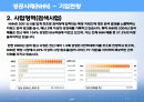 전자상거래 성공기업의 특징 29페이지