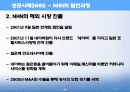 전자상거래 성공기업의 특징 36페이지