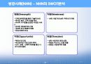 전자상거래 성공기업의 특징 41페이지