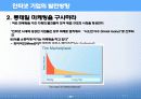 전자상거래 성공기업의 특징 48페이지