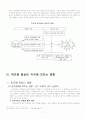 위안화절상 배경 및 각국에 미치는 영향 7페이지