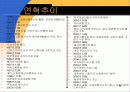 기업의 해외교육 파견 프로그램 13페이지