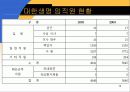 기업의 해외교육 파견 프로그램 14페이지
