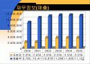 기업의 해외교육 파견 프로그램 16페이지