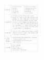 구체적인 여러 창업 분야별 사업계획서 4페이지