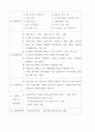 구체적인 여러 창업 분야별 사업계획서 12페이지