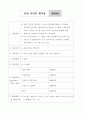 구체적인 여러 창업 분야별 사업계획서 15페이지