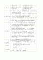 구체적인 여러 창업 분야별 사업계획서 18페이지