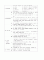 구체적인 여러 창업 분야별 사업계획서 20페이지