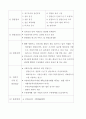 구체적인 여러 창업 분야별 사업계획서 22페이지