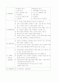 구체적인 여러 창업 분야별 사업계획서 24페이지