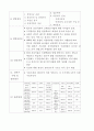 구체적인 여러 창업 분야별 사업계획서 26페이지