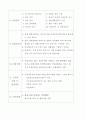 구체적인 여러 창업 분야별 사업계획서 30페이지