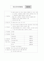 구체적인 여러 창업 분야별 사업계획서 31페이지