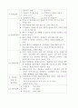 구체적인 여러 창업 분야별 사업계획서 32페이지