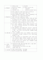 구체적인 여러 창업 분야별 사업계획서 36페이지