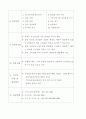 구체적인 여러 창업 분야별 사업계획서 38페이지