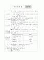 구체적인 여러 창업 분야별 사업계획서 43페이지