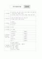 구체적인 여러 창업 분야별 사업계획서 45페이지