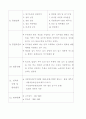 구체적인 여러 창업 분야별 사업계획서 48페이지
