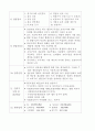 구체적인 여러 창업 분야별 사업계획서 50페이지