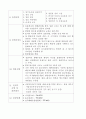 구체적인 여러 창업 분야별 사업계획서 52페이지