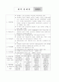 구체적인 여러 창업 분야별 사업계획서 55페이지