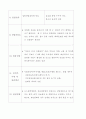 구체적인 여러 창업 분야별 사업계획서 60페이지