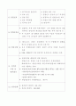 구체적인 여러 창업 분야별 사업계획서 62페이지