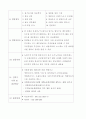 구체적인 여러 창업 분야별 사업계획서 64페이지